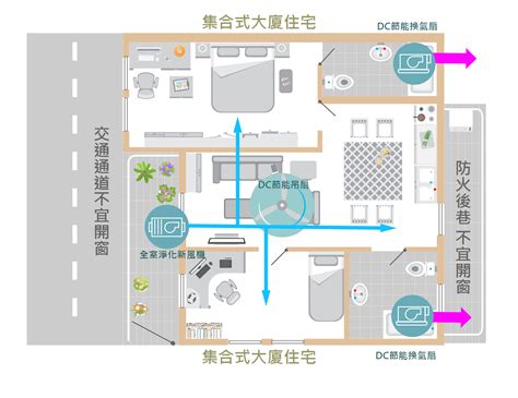 如何讓室內空氣流通